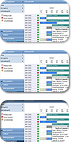 Swoppen Systems - Hotelsoftware - Belegungsplan